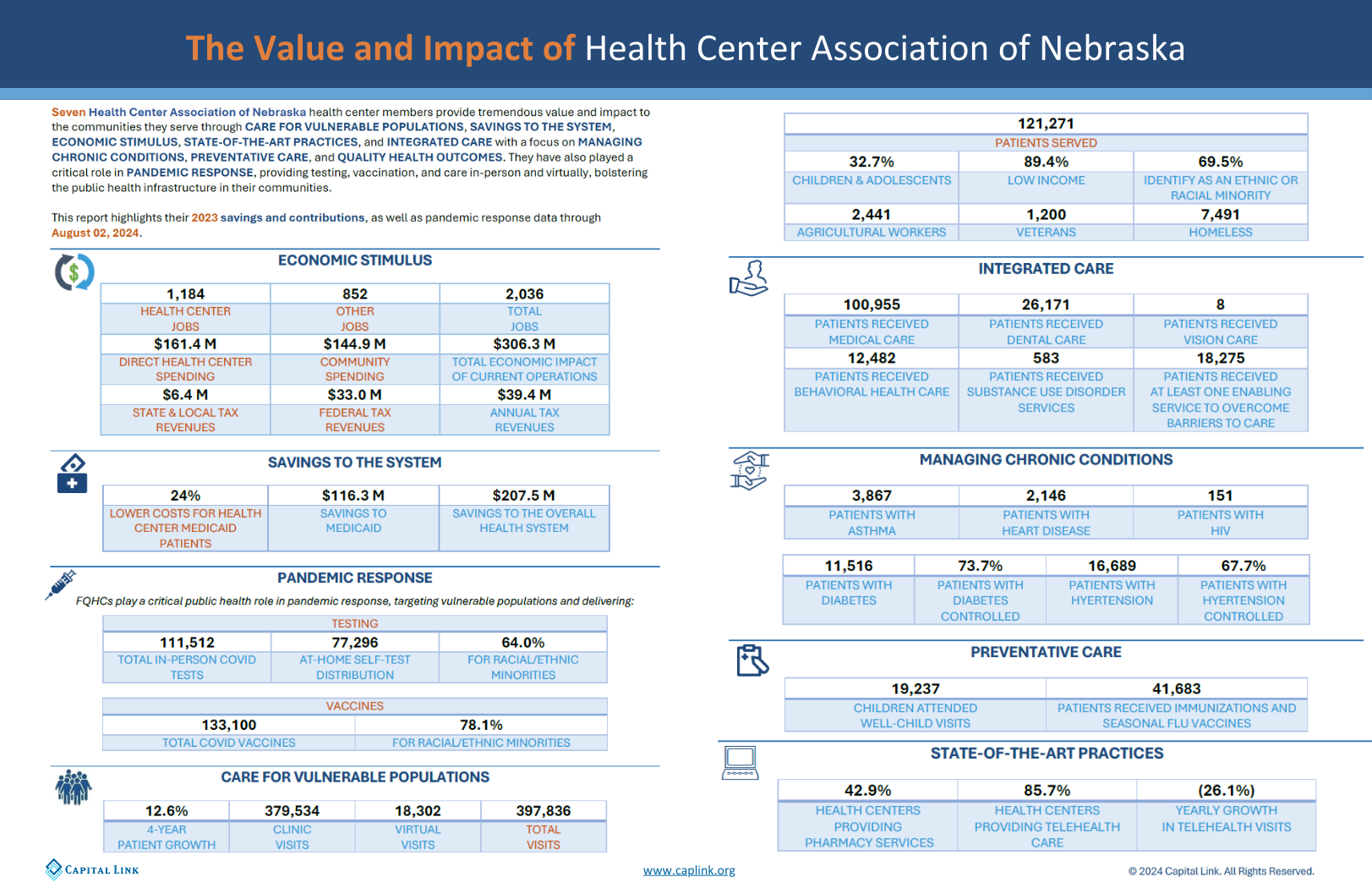 2023_value_and_impact
