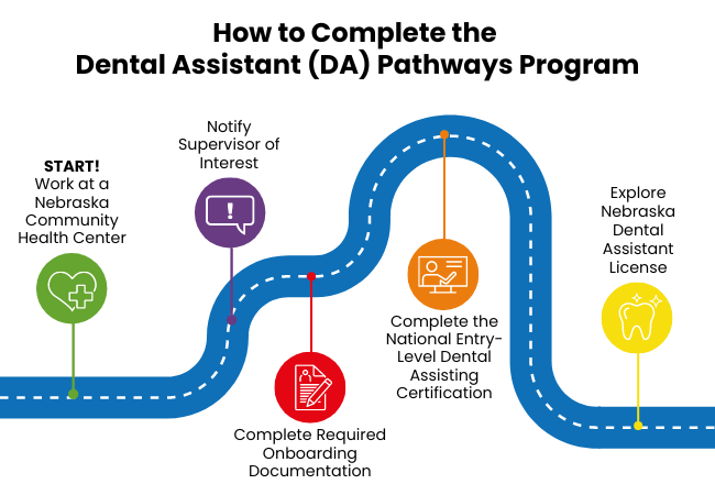 da_pathways__1_