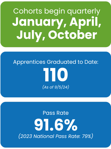 ma_apprenticeship_-_stats_2